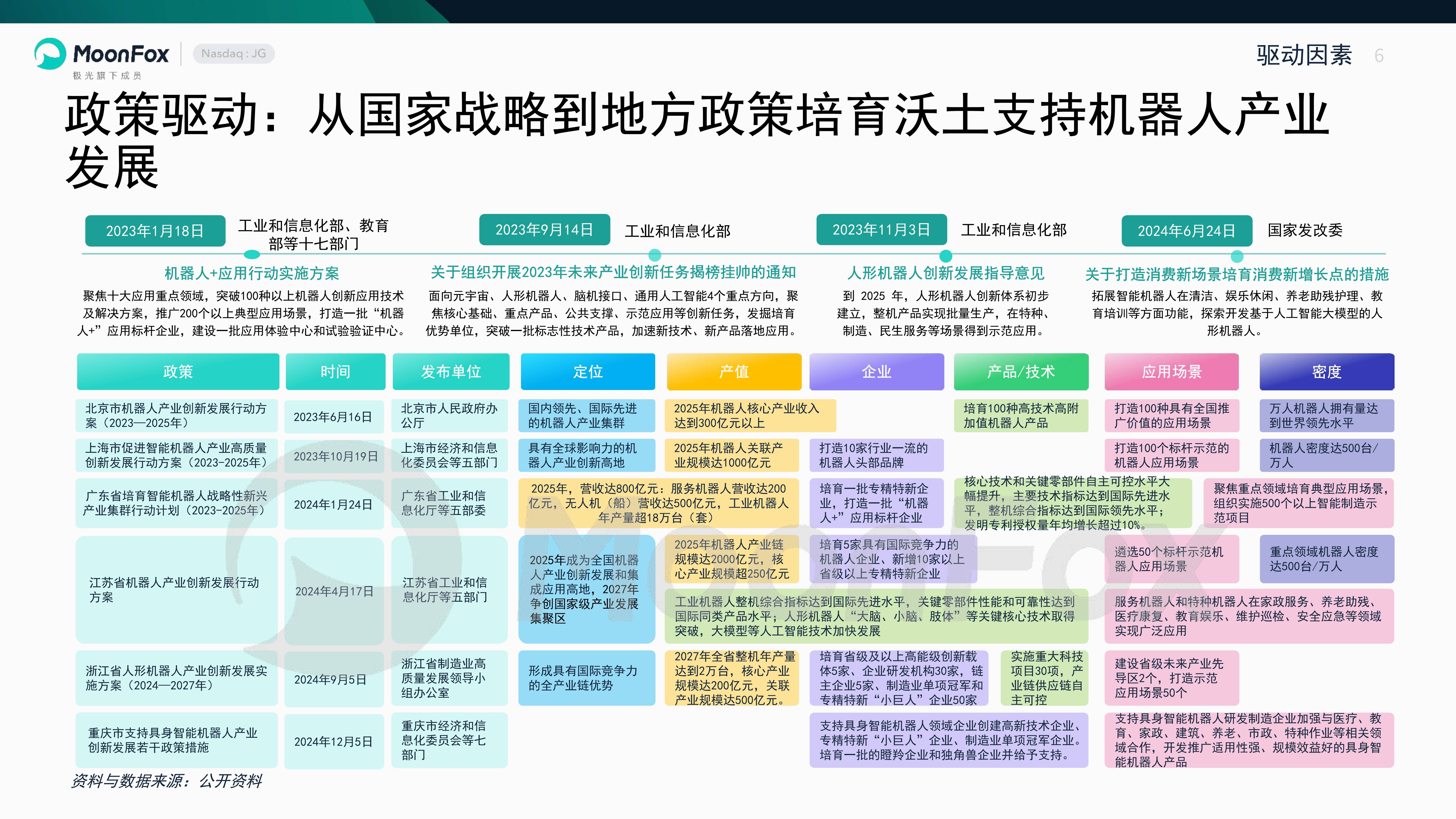 【行业深度】洞察2025：中国智能手环行业竞争格局（附竞争梯队、企业竞争力评价等）
