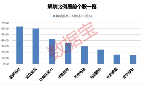 722只个股流通市值不足20亿元