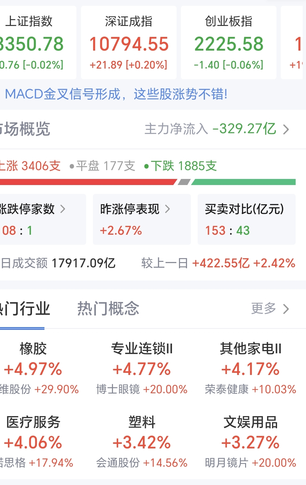 722只个股流通市值不足20亿元