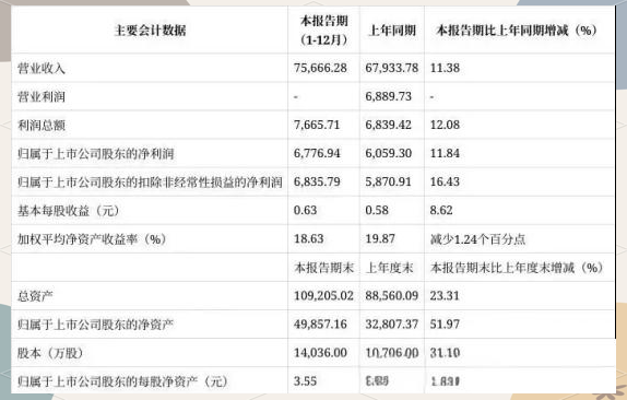 【球阀】行业市场规模:2024年中国球阀行业市场规模约290亿元