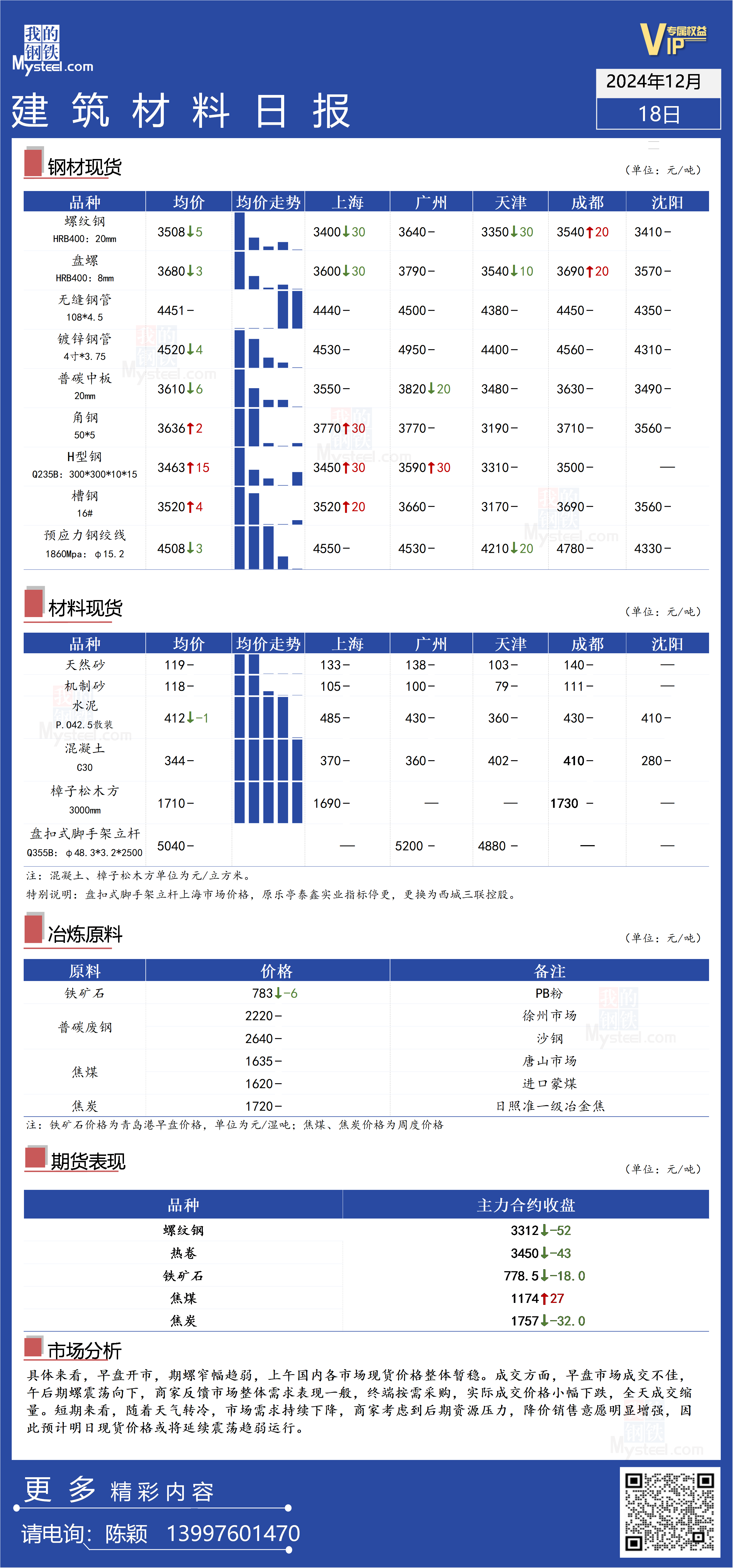 基础化工周报：需求偏弱，MDI价格偏弱运行
