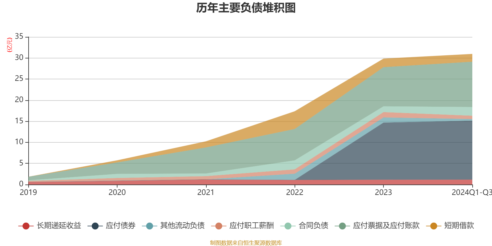 睿创微纳：公司上半年业务挺好的