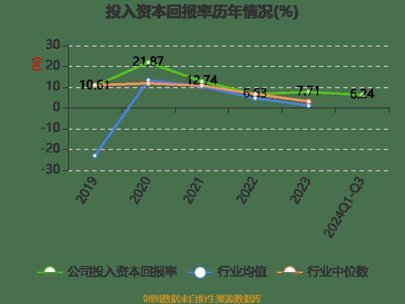 睿创微纳：公司上半年业务挺好的