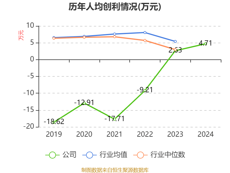 佳驰科技：方正证券、华夏基金等多家机构于7月17日调研我司
