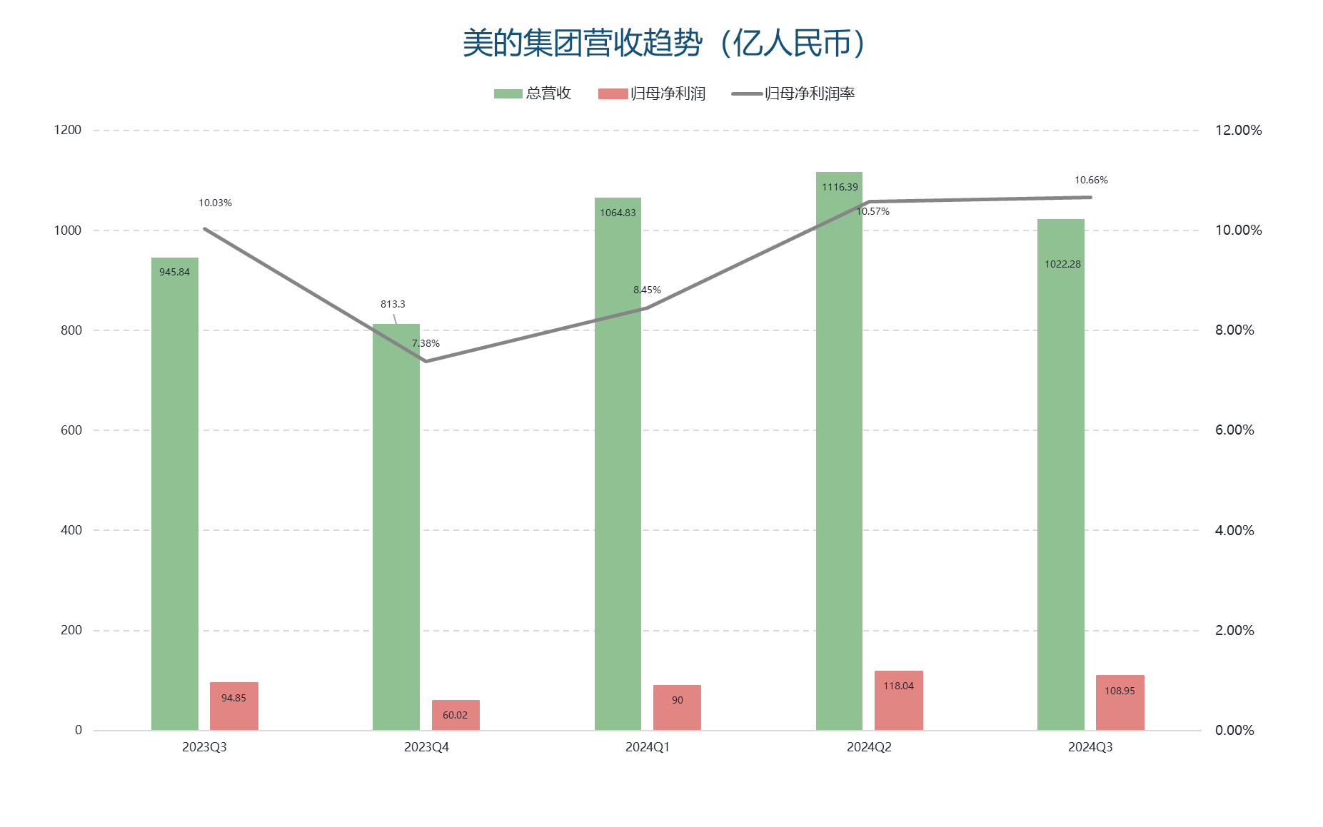 华大北斗冲击港股IPO，2023年收入同比下滑，毛利率较低
