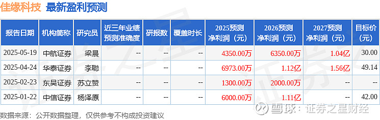 赛分科技：中信证券、一典资本等多家机构于7月17日调研我司