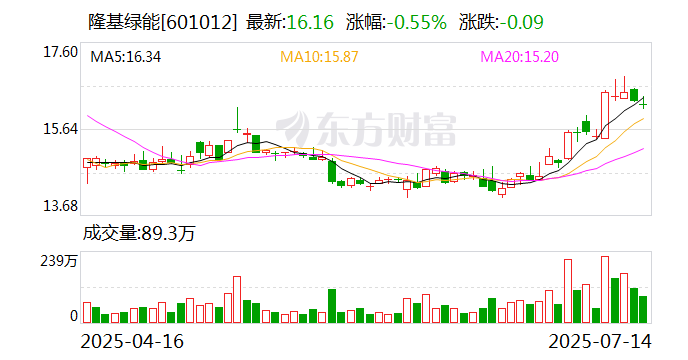 凯尔达最新公告：预计2025年半年度净利润同比减少91.62%-89.11%