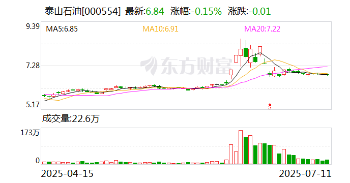 凯尔达最新公告：预计2025年半年度净利润同比减少91.62%-89.11%