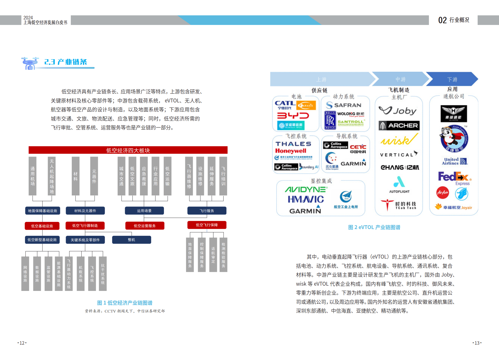 信科移动（688387）新增【低空经济】概念