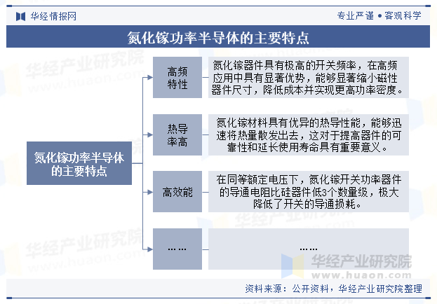 【行业深度】洞察2025：中国功率半导体行业竞争格局及市场份额（附竞争梯队、市场集中度、企业竞争力分析等）