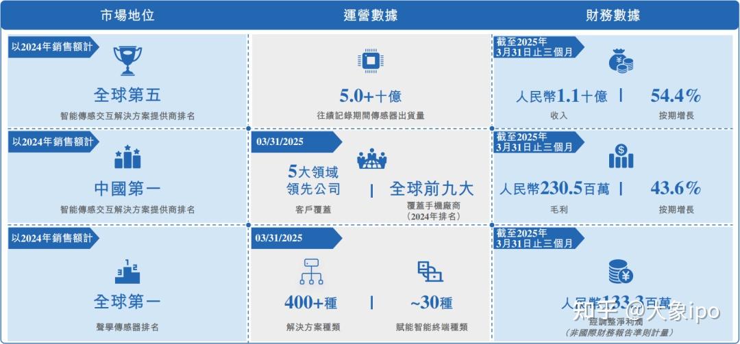 IPO动态：联亚药业拟在深交所创业板上市募资9.5亿元