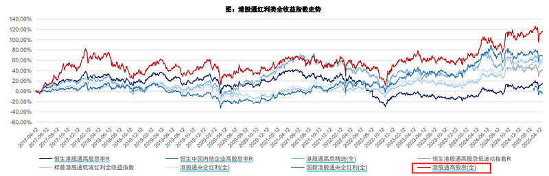 利元亨：7月17日组织现场参观活动，国信证券、惠通基金等多家机构参与