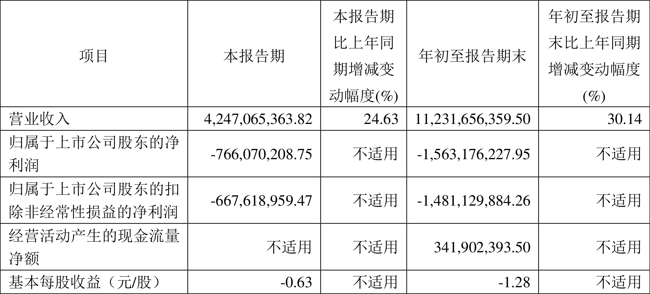 孚能科技（688567）新增【低空经济】概念