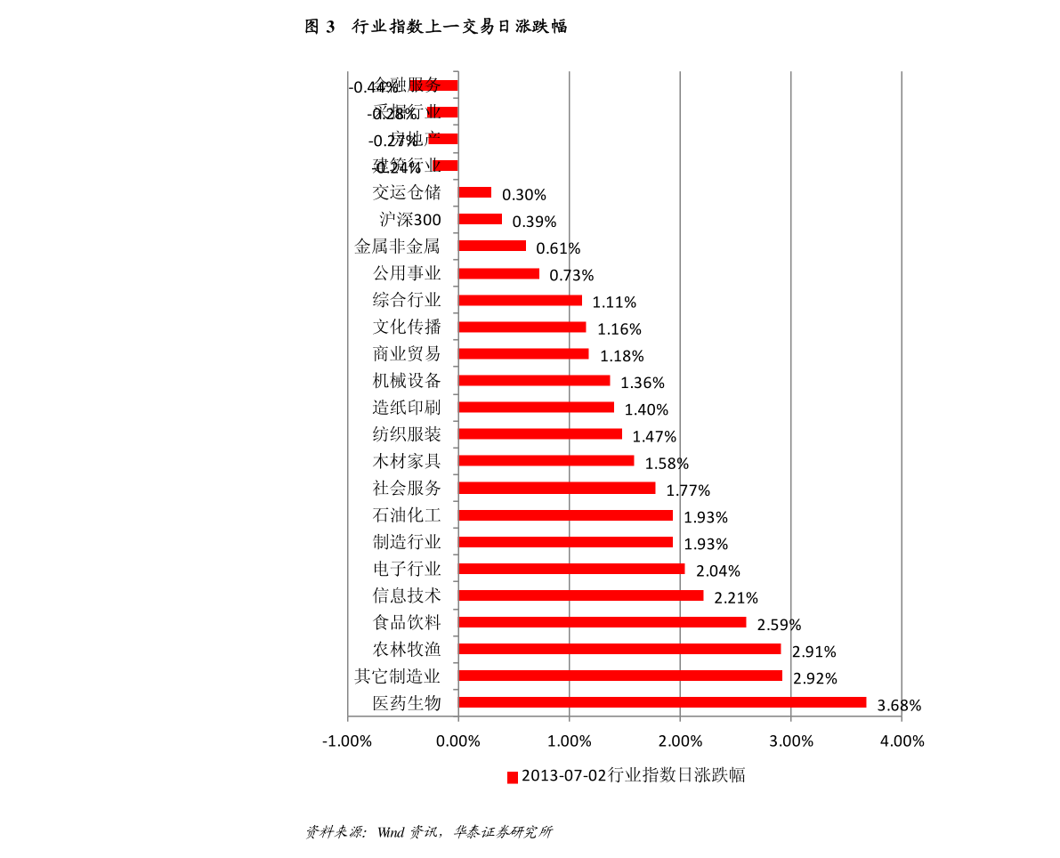 利元亨：7月17日组织现场参观活动，国信证券、惠通基金等多家机构参与