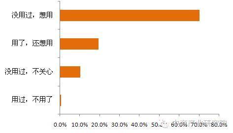 威迈斯：推进电动汽车无线充电系统研发产业化