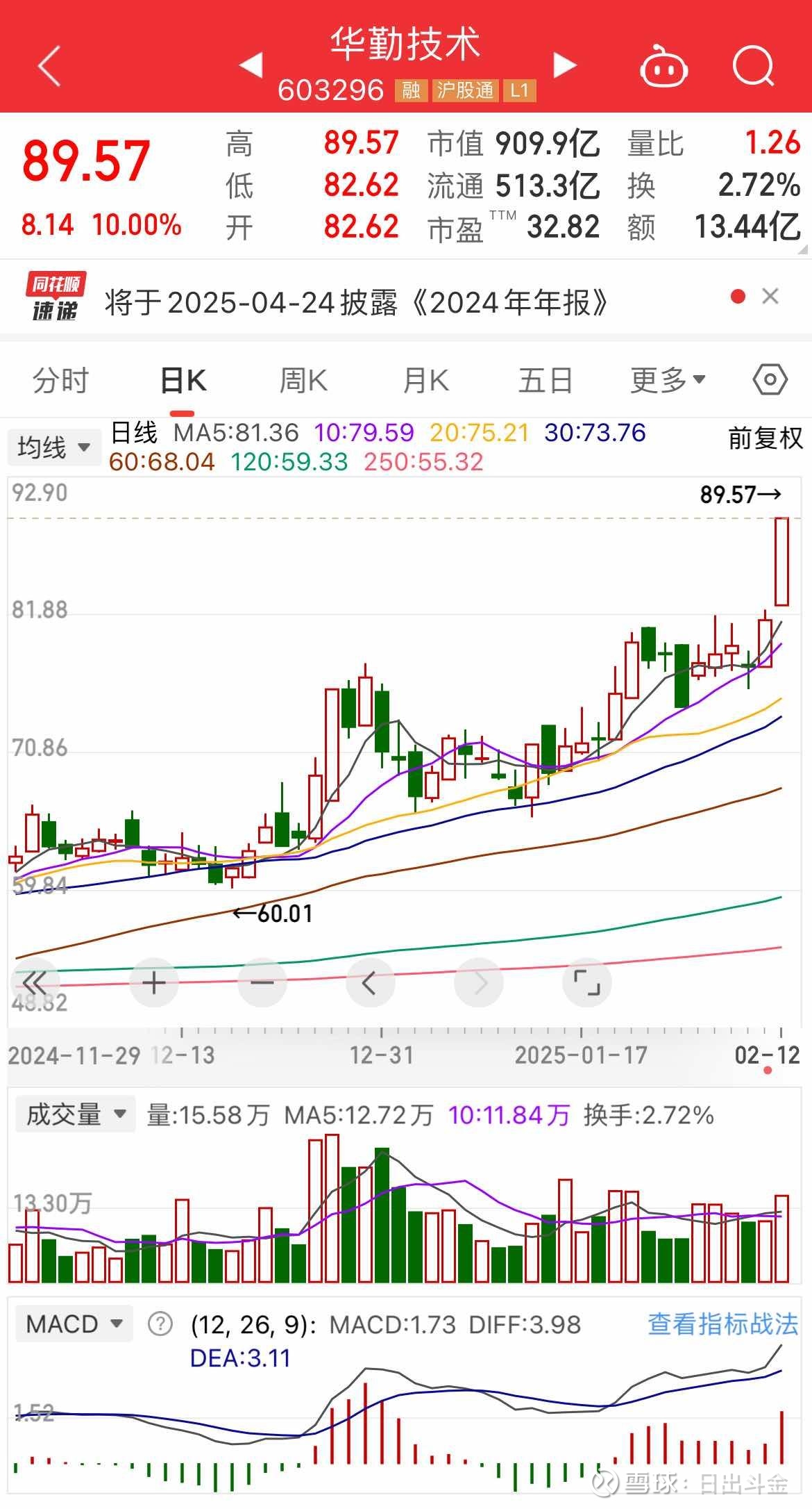 华勤技术:本次减持计划的主体为公司首发前员工持股平台