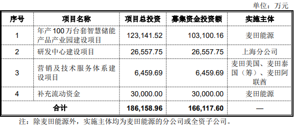 贝特利创业板IPO已受理 产品涵盖导电、有机硅和涂层材料三大板块