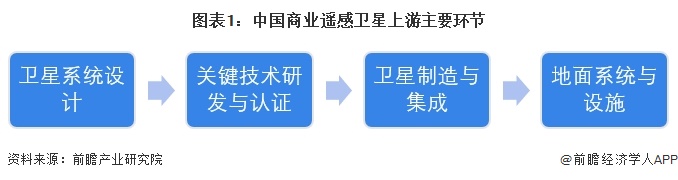 【行业深度】洞察2025：中国商业遥感卫星行业竞争格局及市场份额（附市场集中度、企业竞争力分析等）