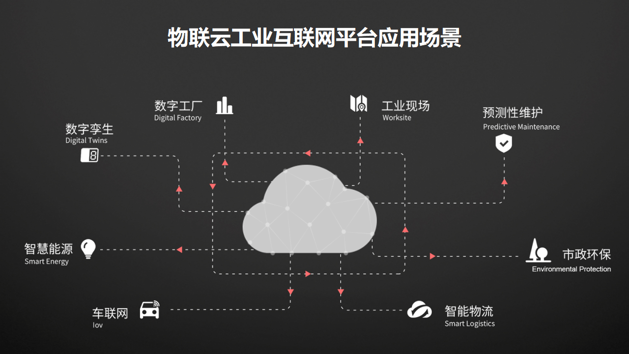 中青旅:公司一贯注重数字能力建设,致力于以科技应用推动转型提升为重要抓手