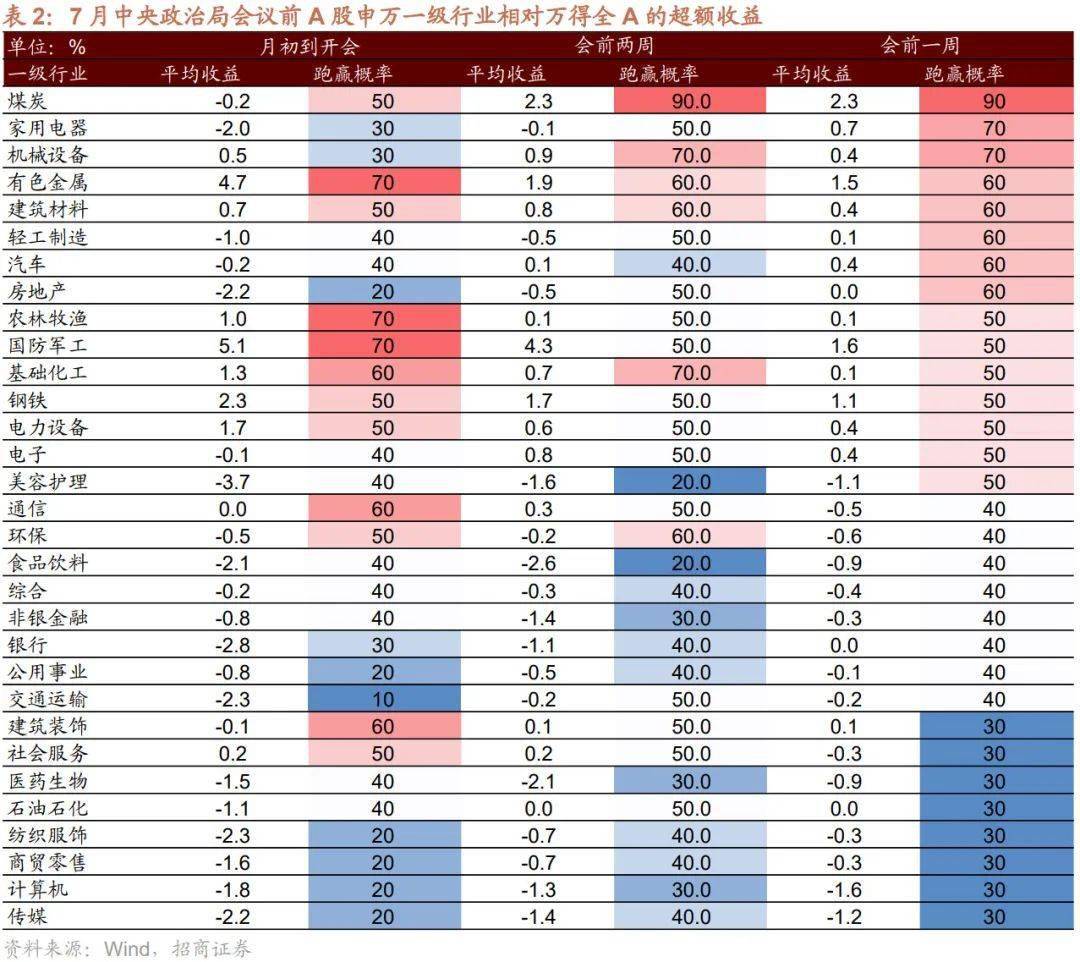 军工材料月报：半年度行情分析及展望
