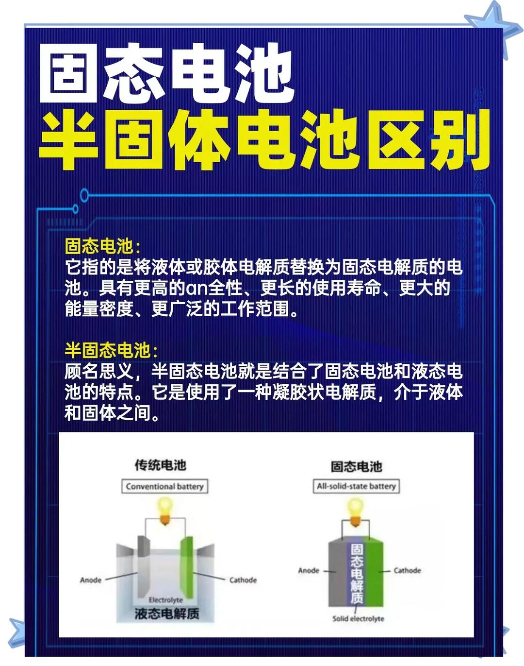 孚能科技：半固态电池成本仅高5-10% 已实现GWh级别出货