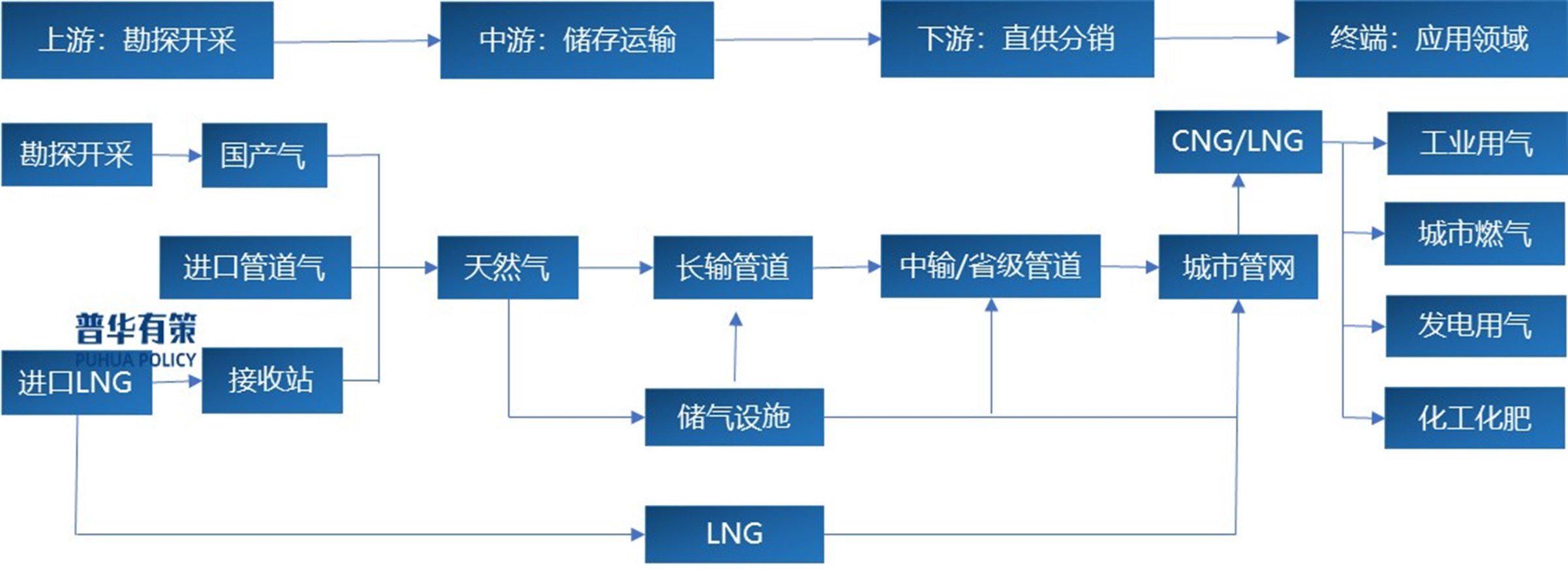 公用事业行业：卡塔尔LNG专题研究：成本优势下的产能扩张