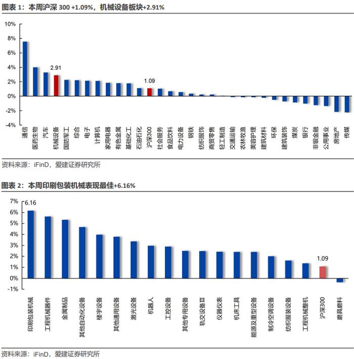 智能制造行业周报:智元与宇树共获亿元大单,机器人规模化落地进入新阶段