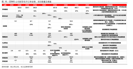 医药行业周报：中报业绩超预期，关注CXO和科研服务