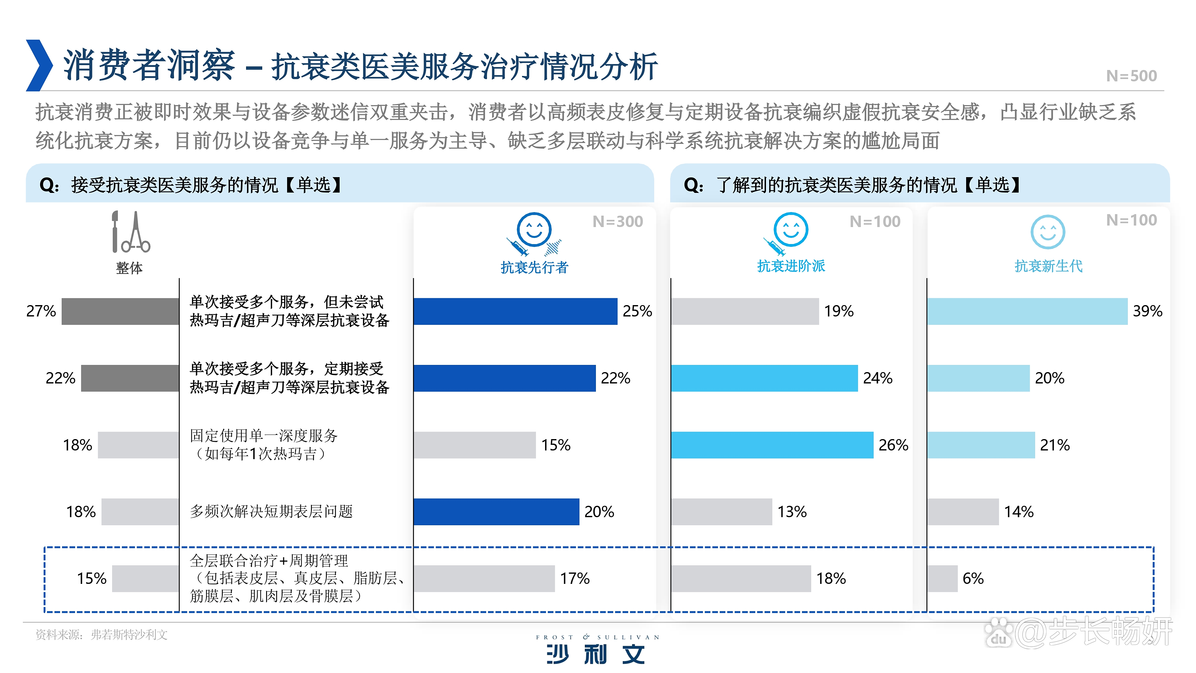 2025年中国医疗美容细分市场分析：轻医美市场贡献过半