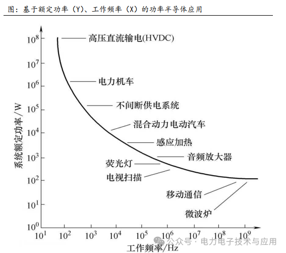 2025年中国功率半导体行业技术现状 技术方案的创新是推动企业主导市场的重要因素【组图】