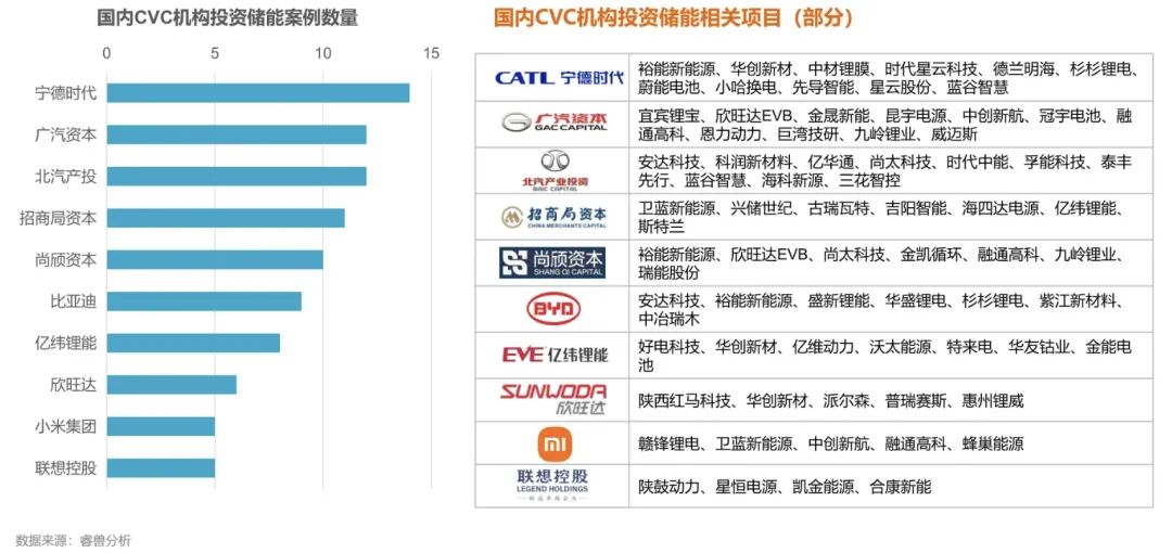 【投资视角】启示2025：中国压缩空气储能行业投融资分析（附投融资事件和产业基金等）