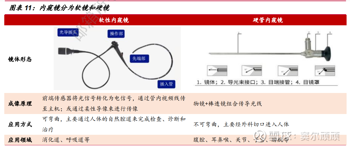 澳华内镜：7月23日组织现场参观活动，平安证券、光大证券等多家机构参与