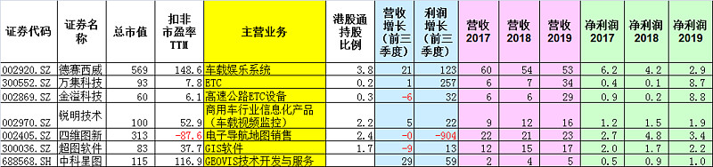 虹软科技：随着公司营收稳步增长，应收款项相应有所增加