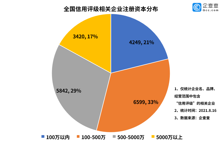 潮玩市场跑出新势力?上半年潮玩相关企业注册量同比增长41.08%