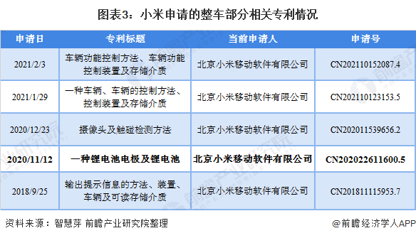 小米车外语音控制专利公布,能够屏蔽环境噪音提高准确率