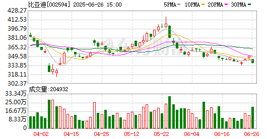 ST逸飞：第二期股份回购计划正在进行中