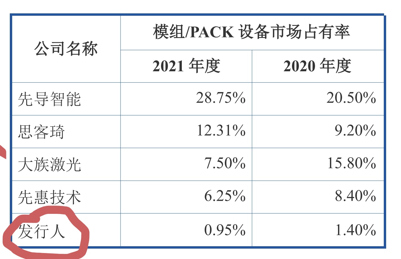 ST逸飞：第二期股份回购计划正在进行中