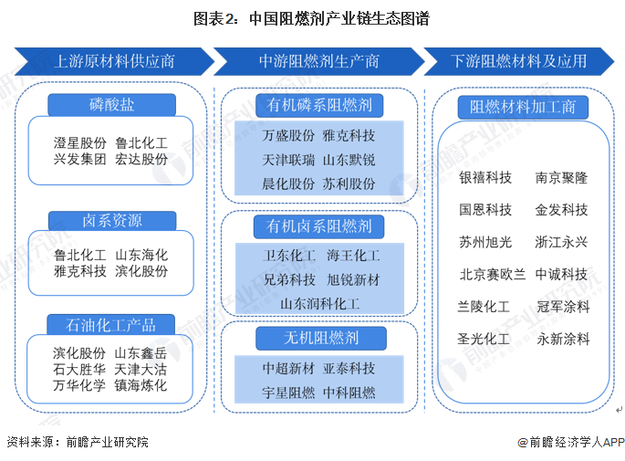 【干货】2025年食用油产业链全景梳理及区域热力地图