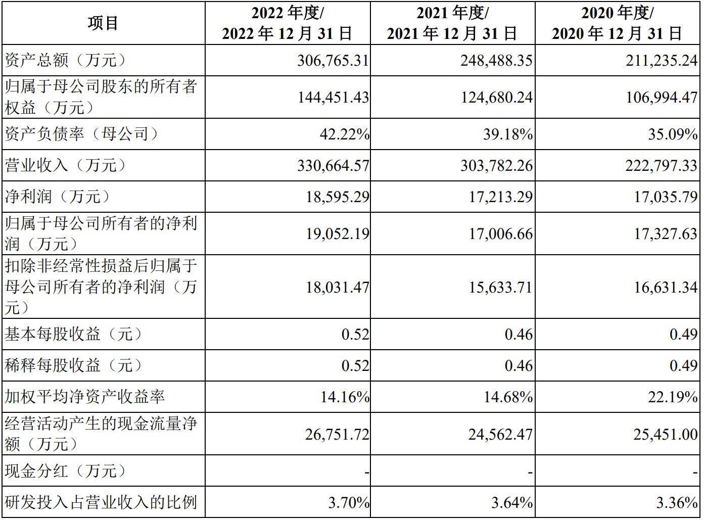 A股申购 | 屹唐股份(688729.SH)开启申购 干法去胶设备及快速热处理设备的市场占有率均位居全球第二