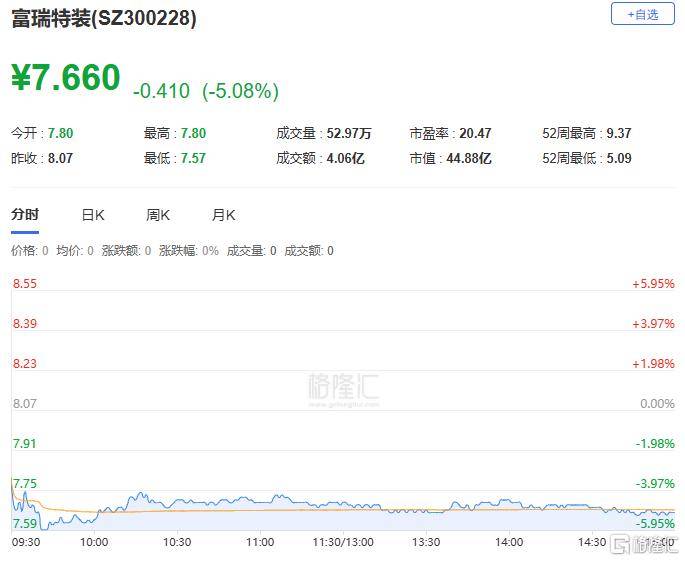 涨停雷达：精密功能件+固态电池+收购整合 捷邦科技触及涨停