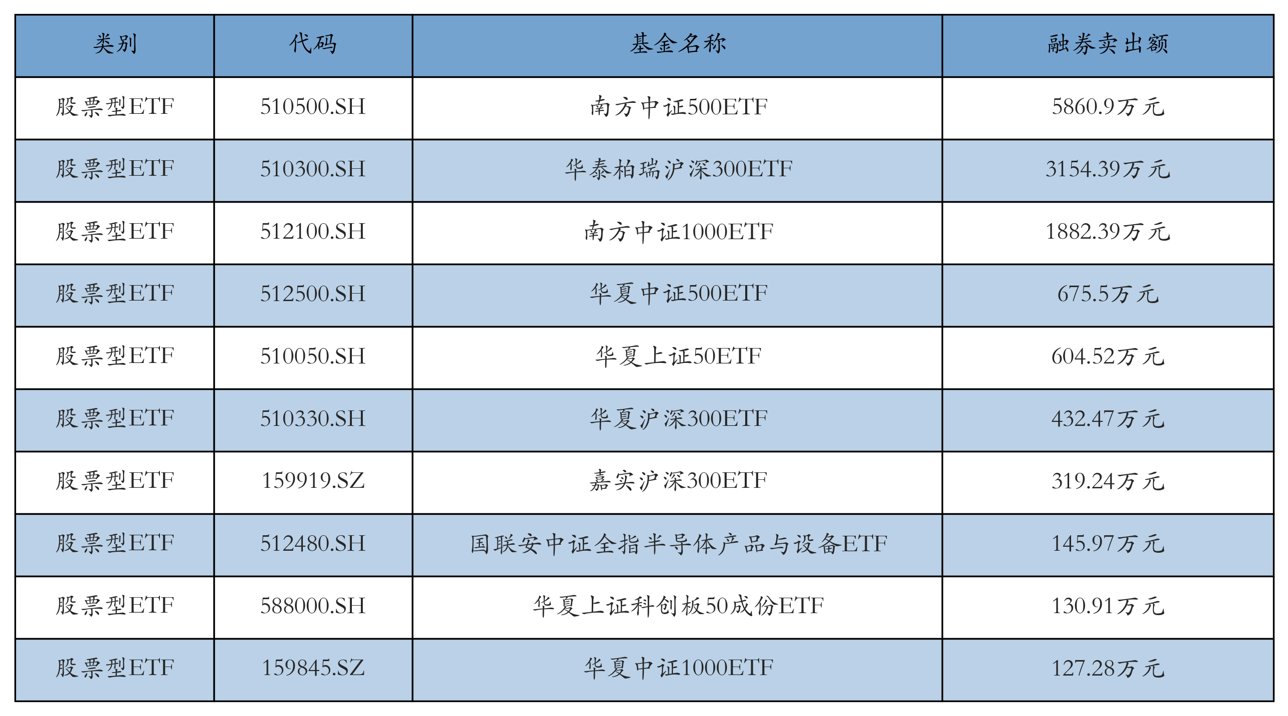 69只科创板股融资余额增加超1000万元