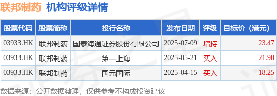 悦康药业最新公告：子公司YKYY029注射液获得FDA临床试验批准