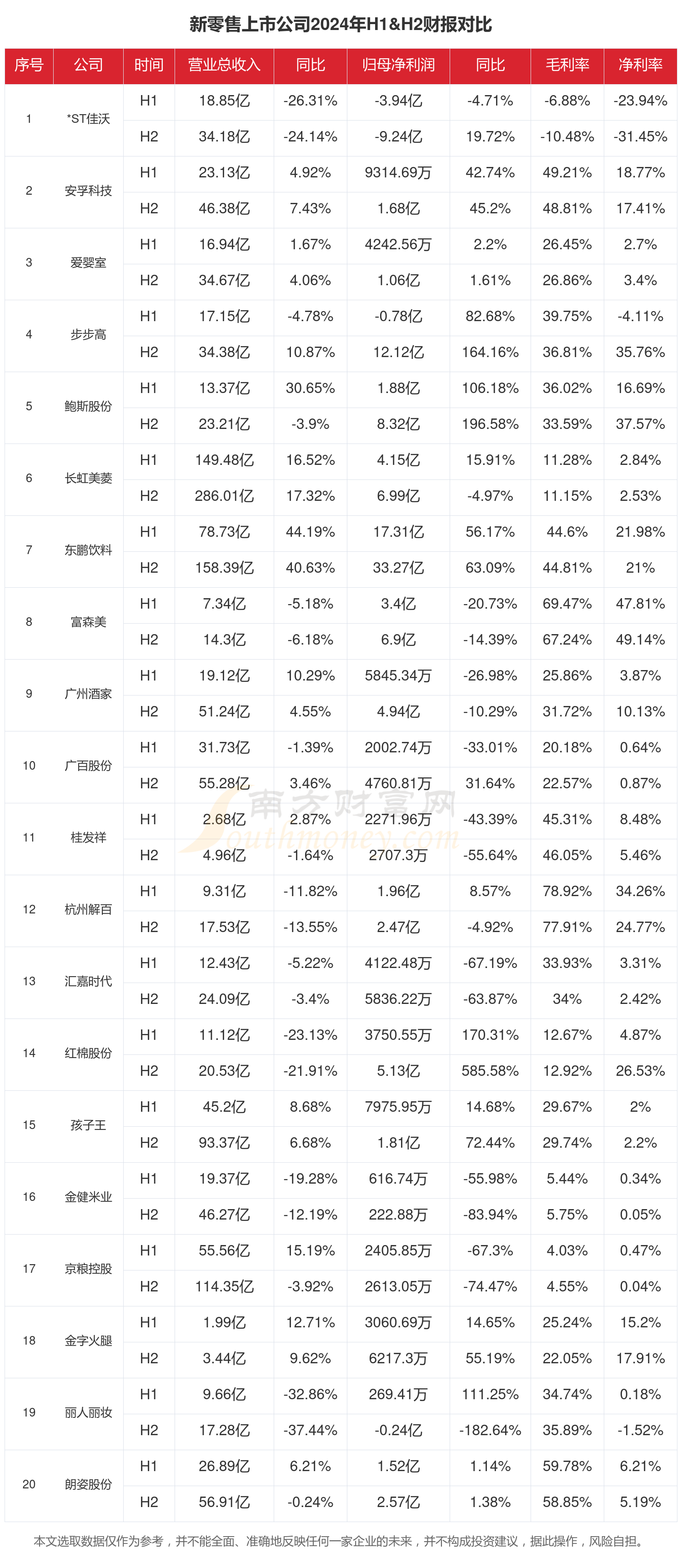 【彩电】行业市场规模：2024年中国彩电行业市场规模约2400亿元 零售市场均价突破4000元/台