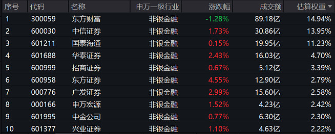 浩瀚深度：中信证券、华林证券等多家机构于7月23日调研我司