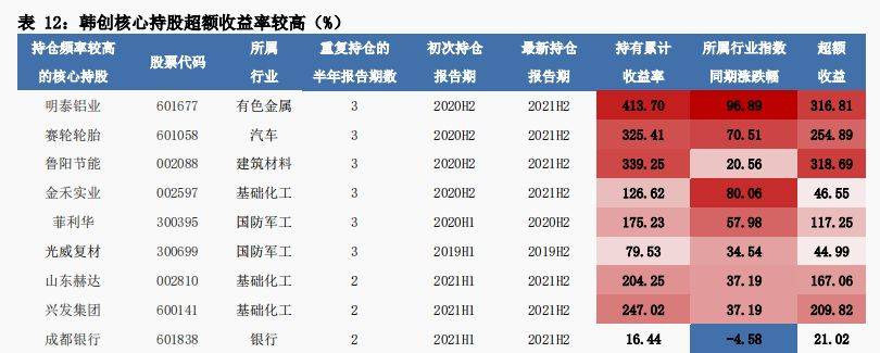 大成基金韩创：与周期共振 寻景气上升