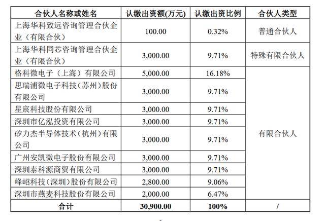 燕麦科技最新公告:提名陈寿、邹海燕为独立董事候选人