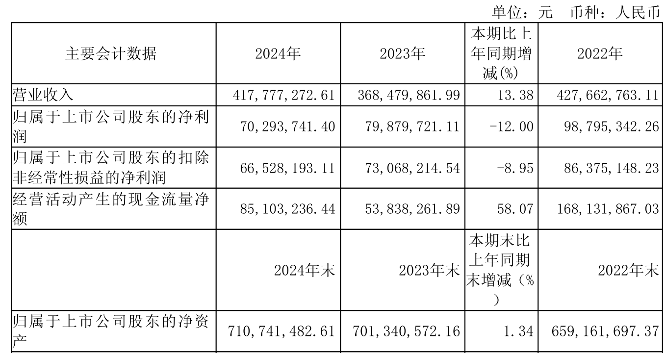 悦安新材：7月23日接受机构调研，建信基金、民生证券等多家机构参与