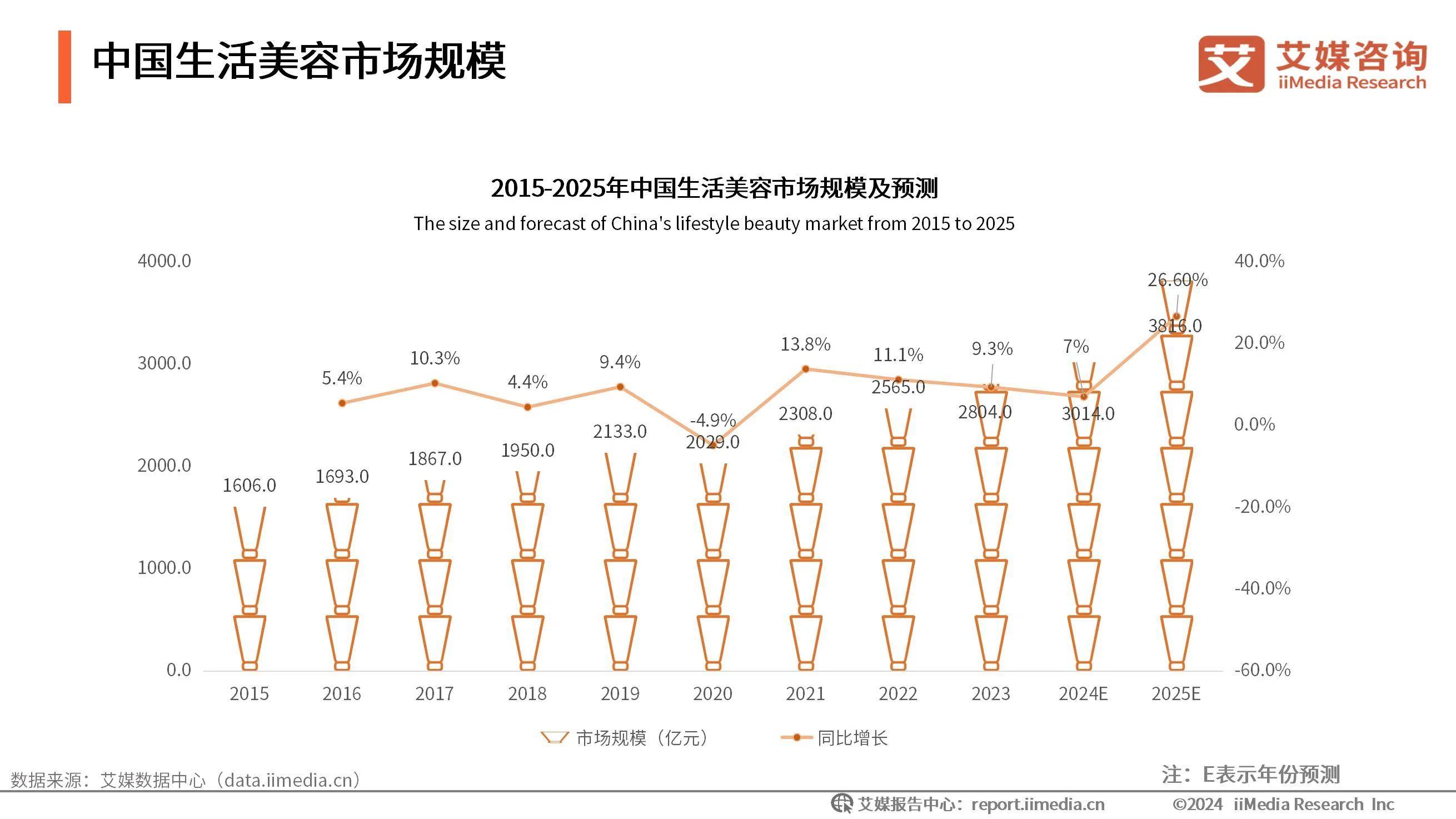 【最全】2025年医美注射材料行业上市公司全方位对比(附业务布局汇总、业绩对比、业务规划等)