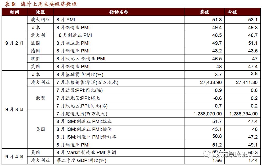 建筑材料行业跟踪周报：稳经济措施加码，重大水电项目落地