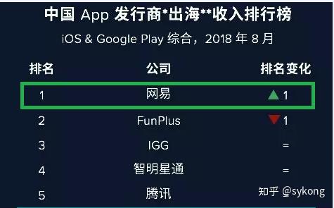 传媒行业周报:游戏出海生态新突破